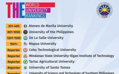 best schools in cebu|10 Best Universities In Cebu For International Students 2024.
